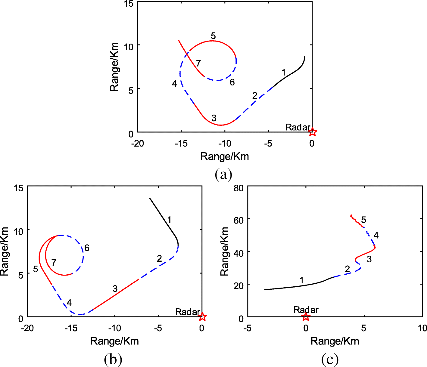 Fig. 6