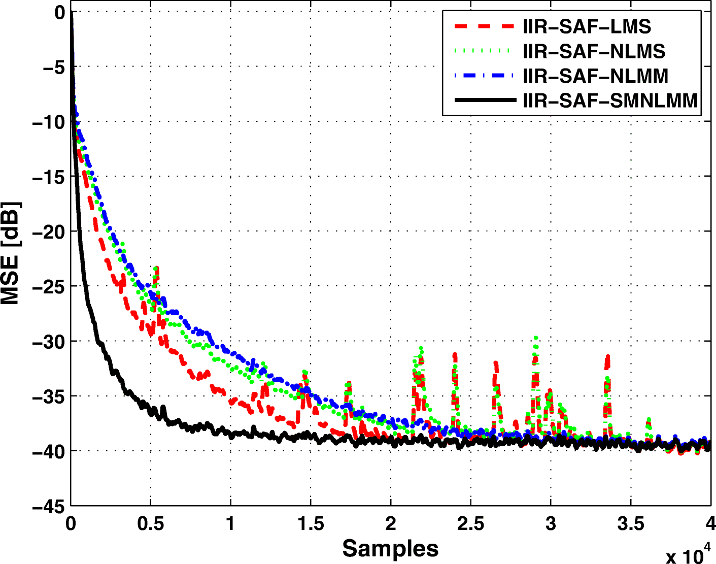 Fig. 11