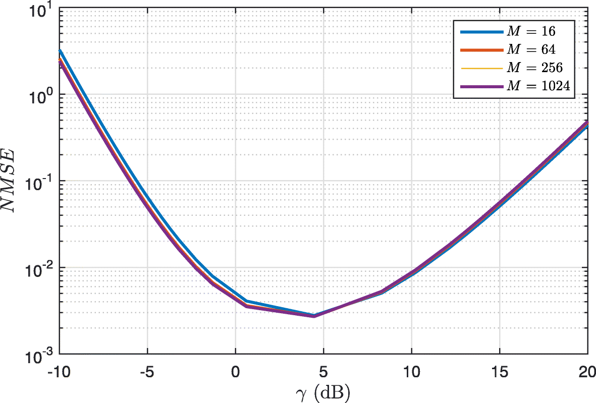 Fig. 9