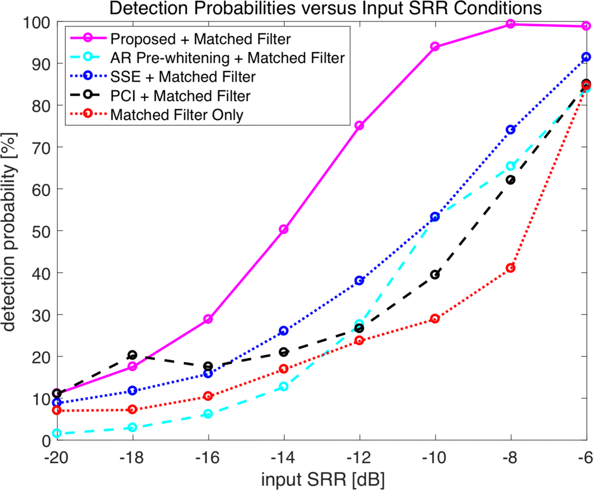 Fig. 11