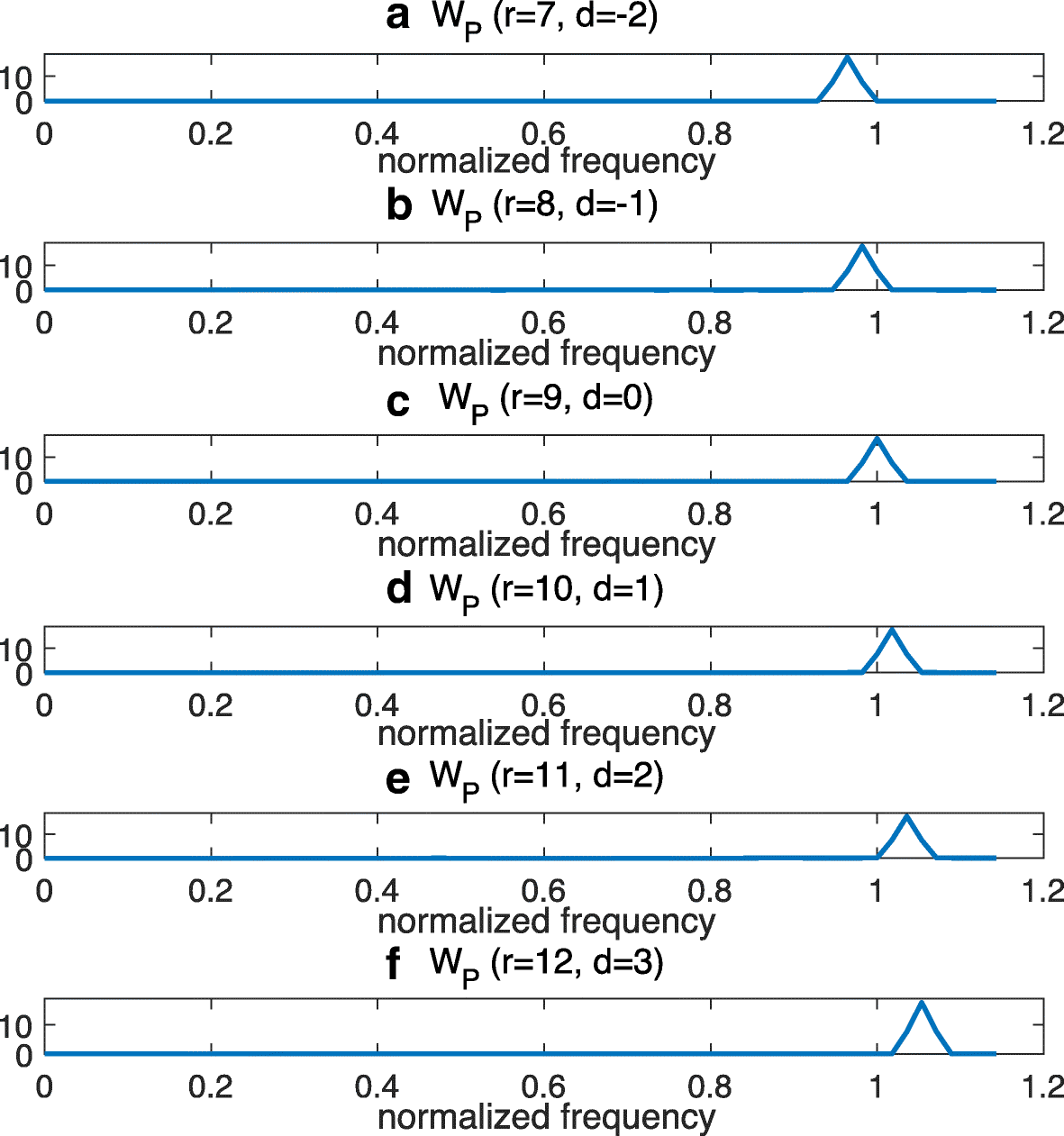 Fig. 5