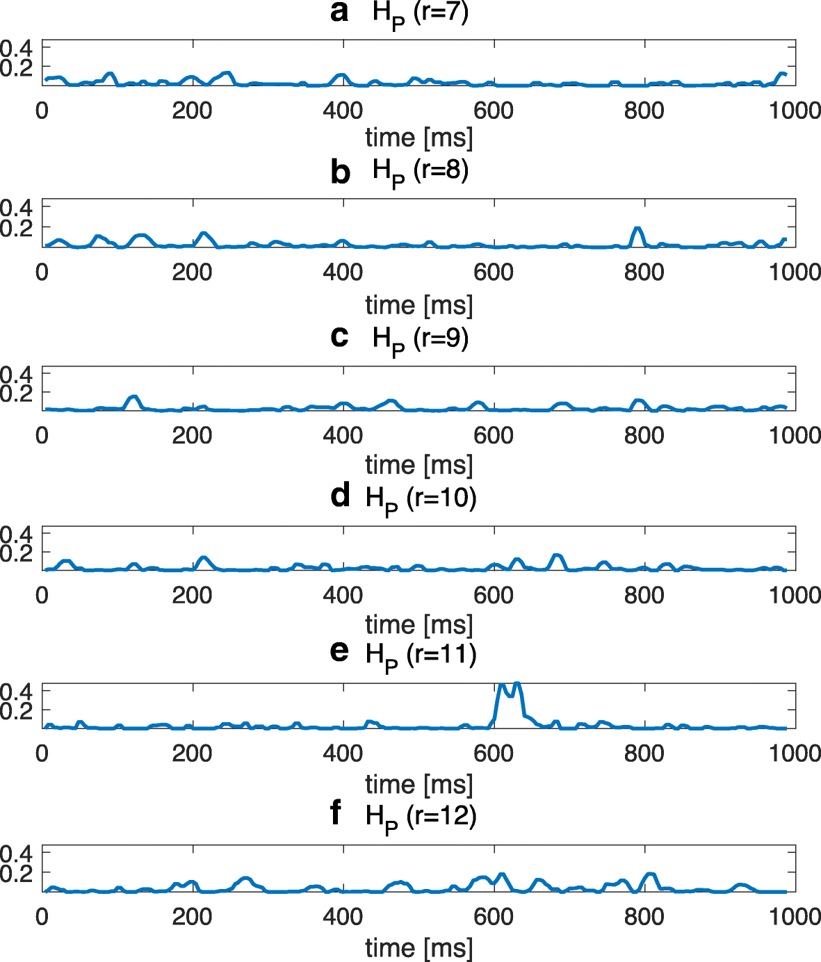 Fig. 6