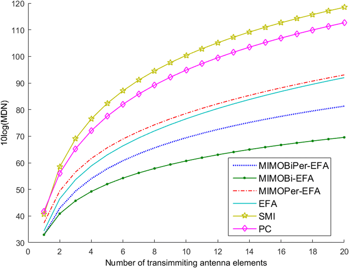 Fig. 10