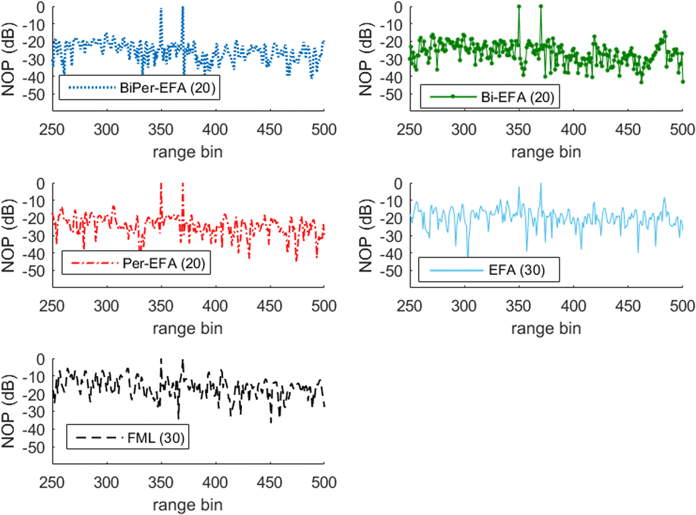 Fig. 11