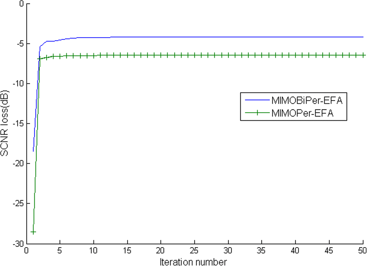 Fig. 9