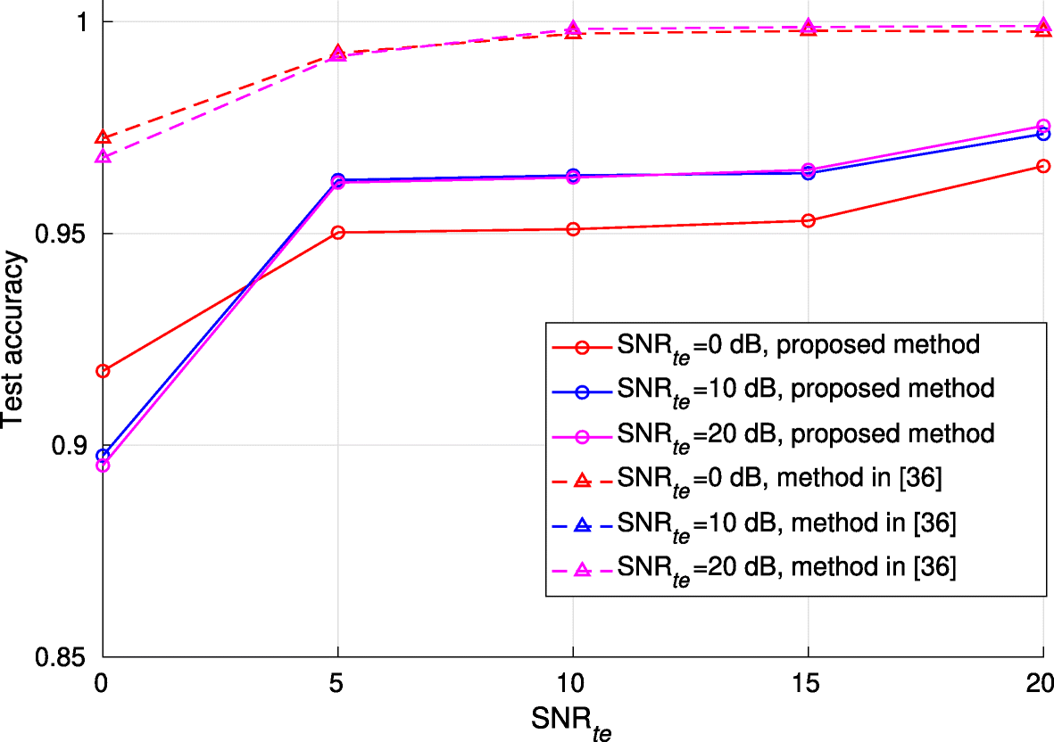 Fig. 9