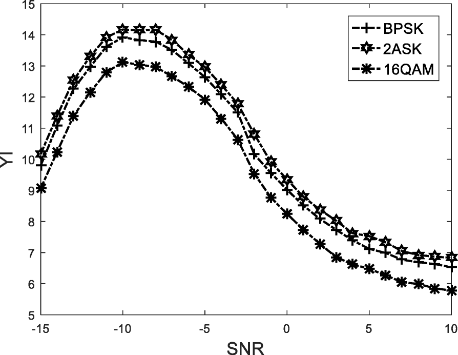 Fig. 12