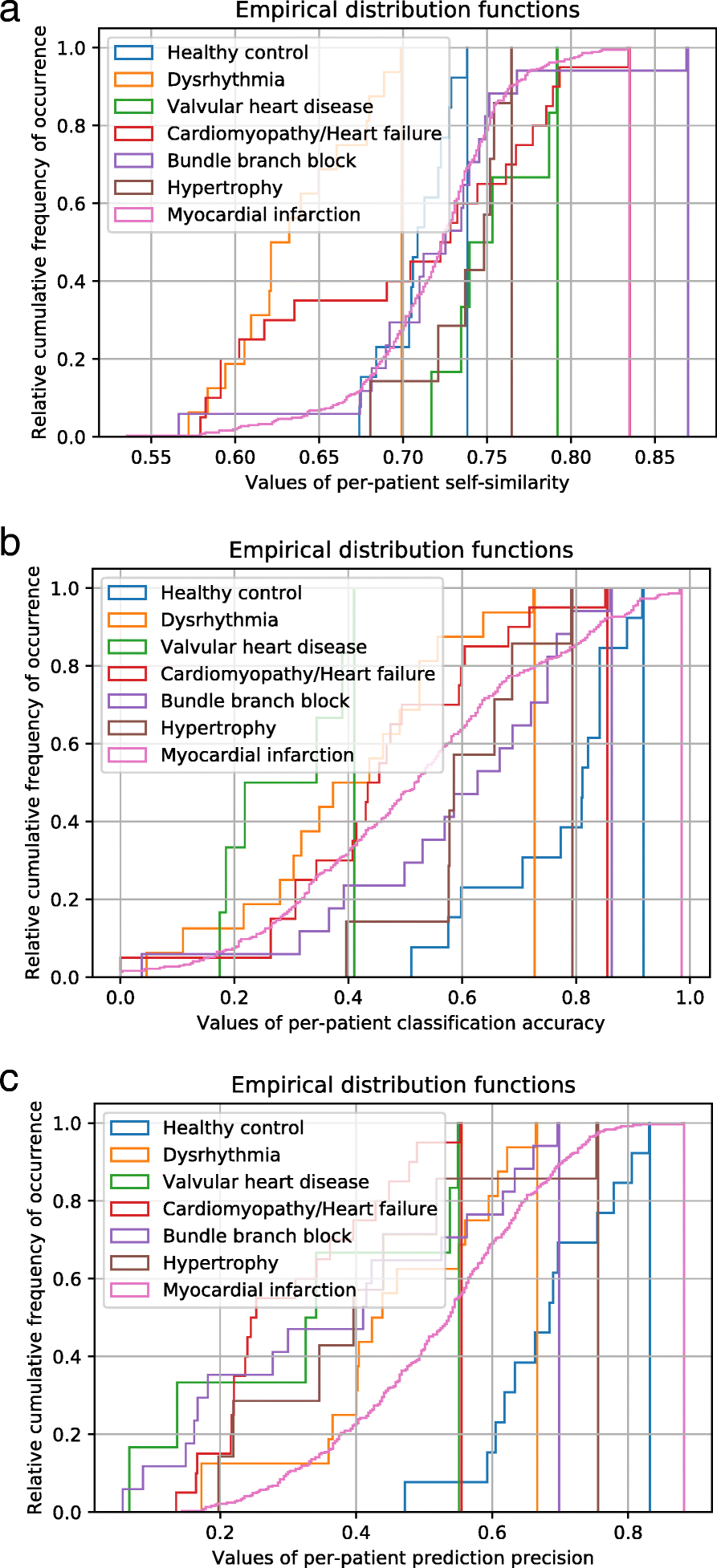 Fig. 14