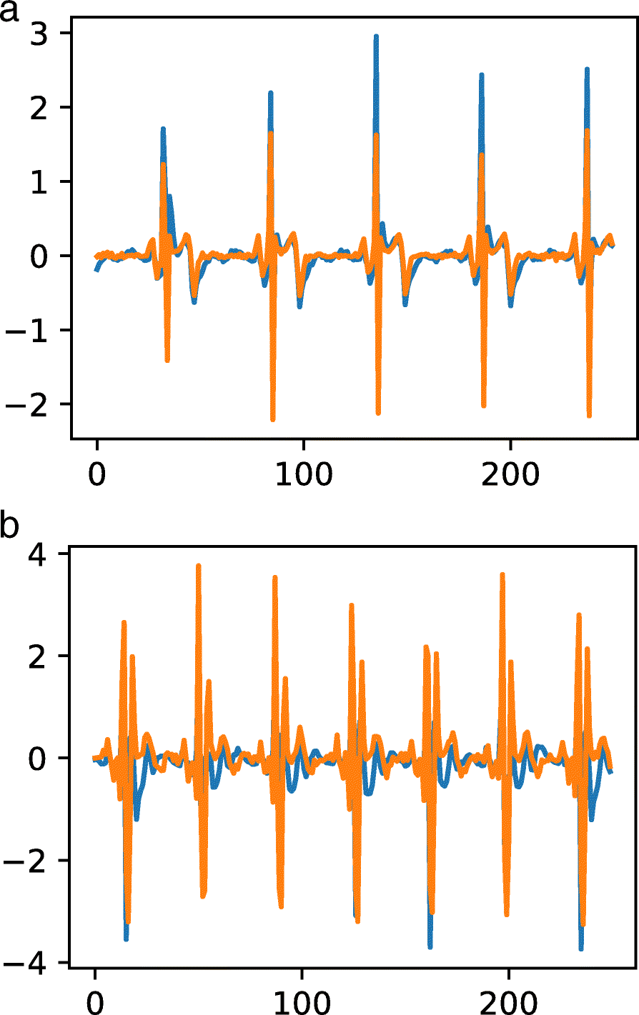 Fig. 15