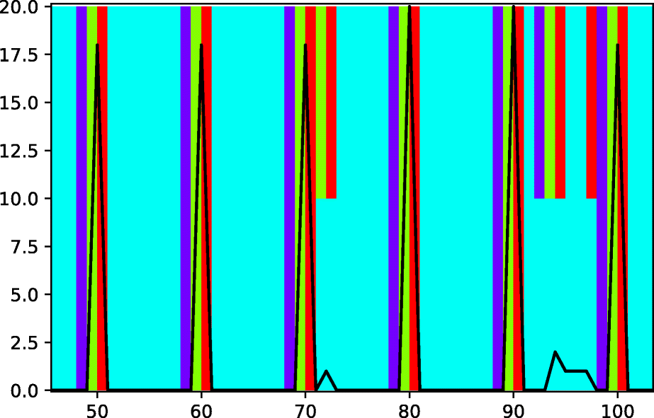 Fig. 7