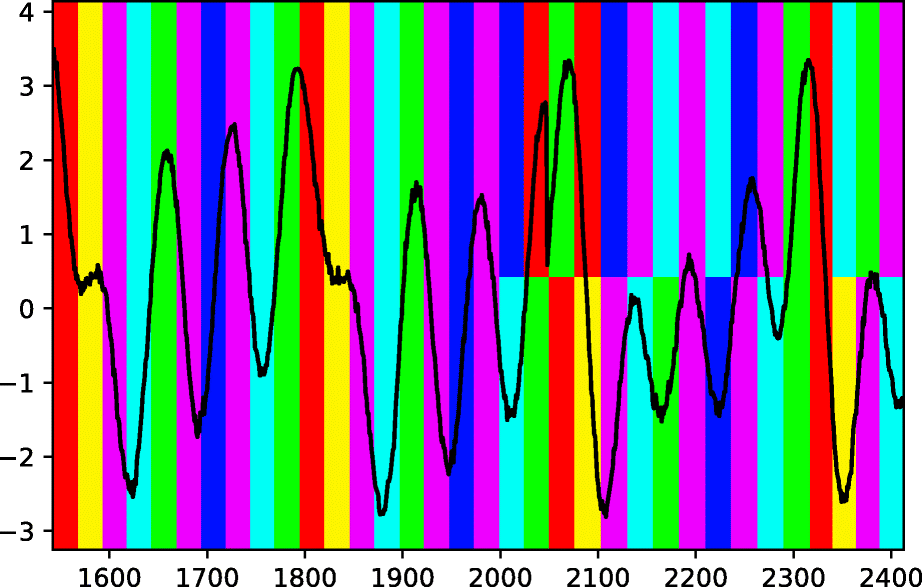 Fig. 9