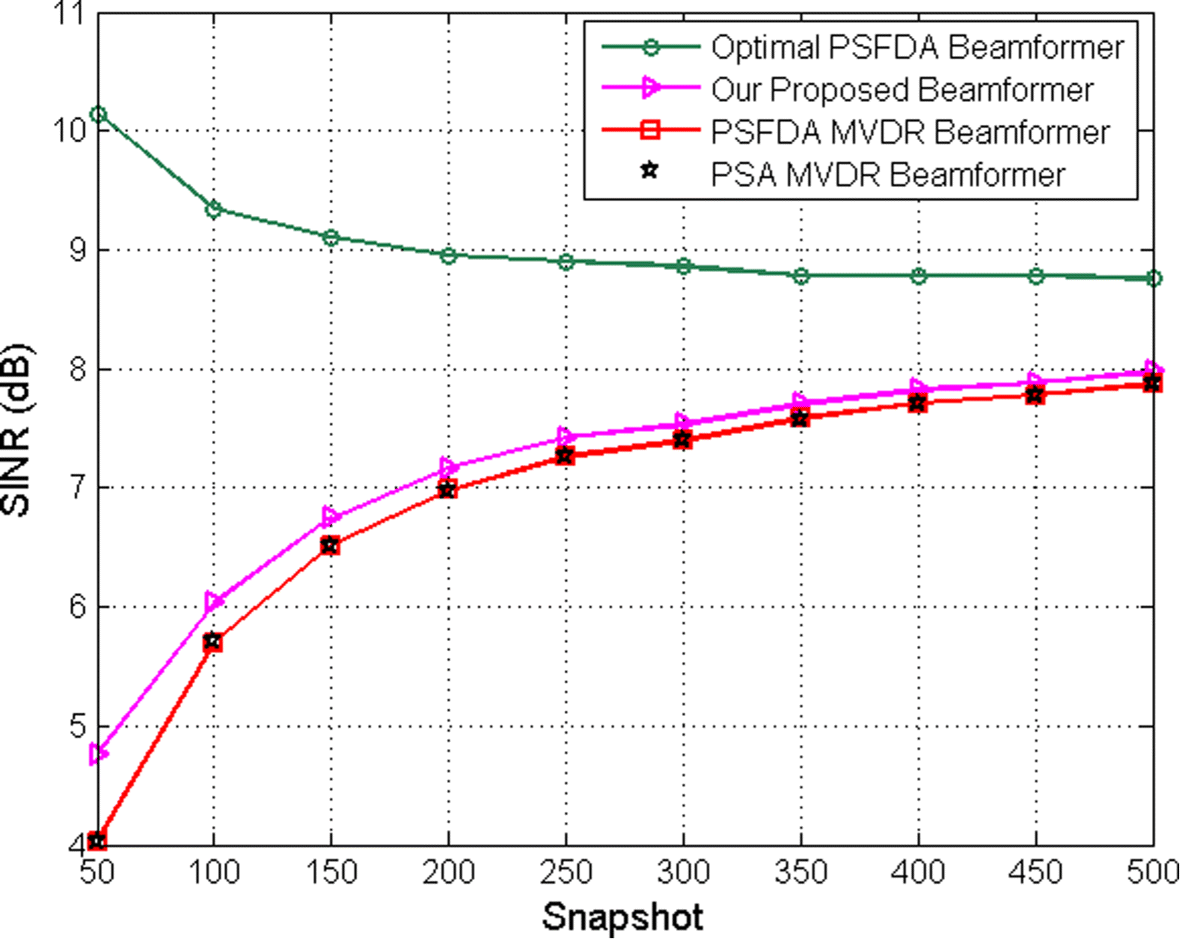 Fig. 10