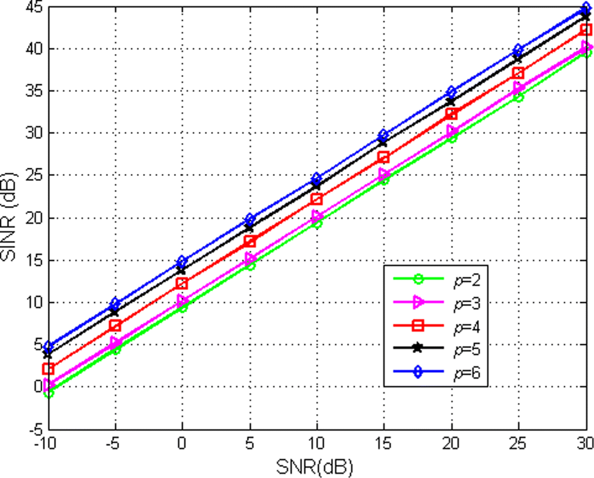 Fig. 11