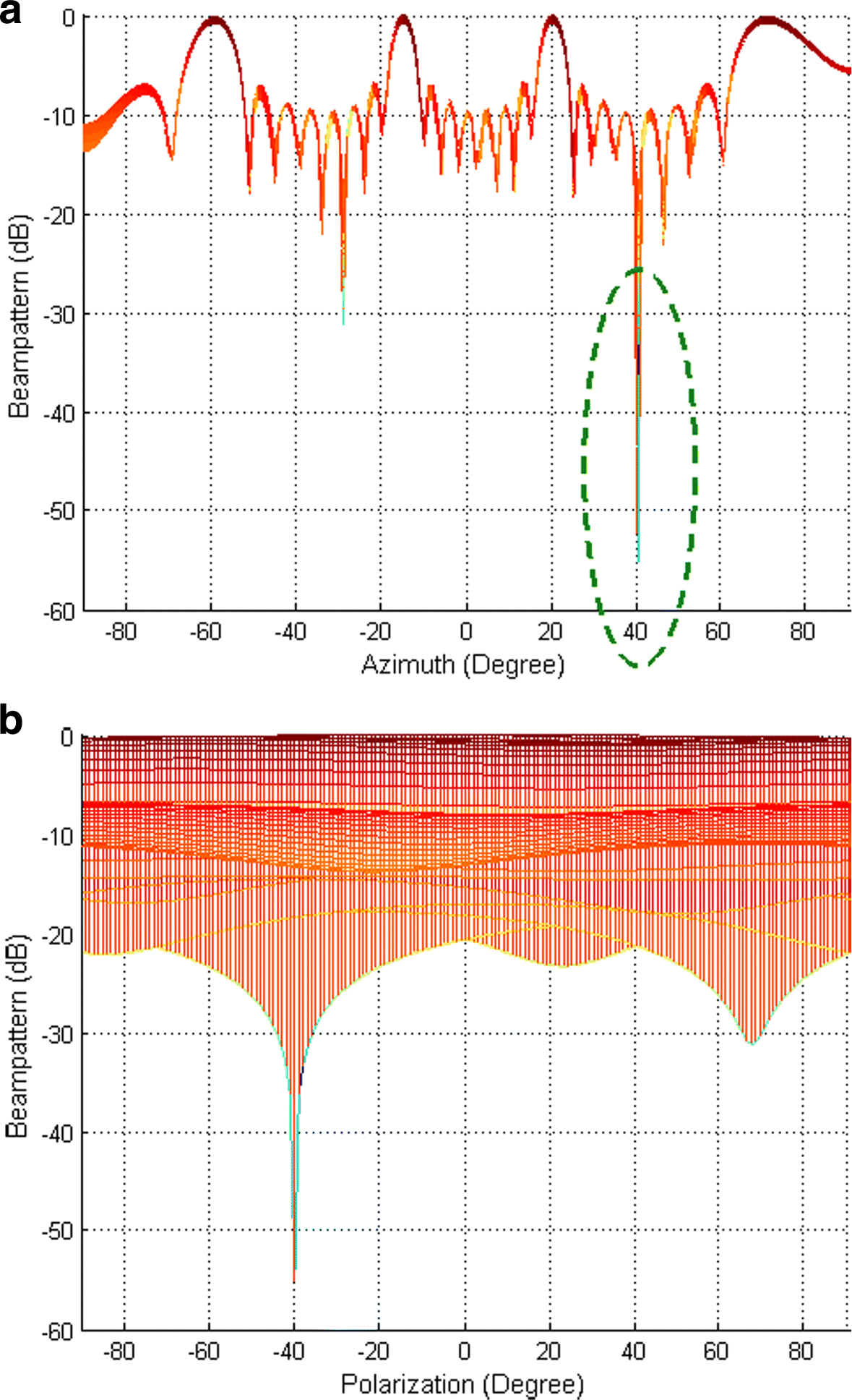 Fig. 7