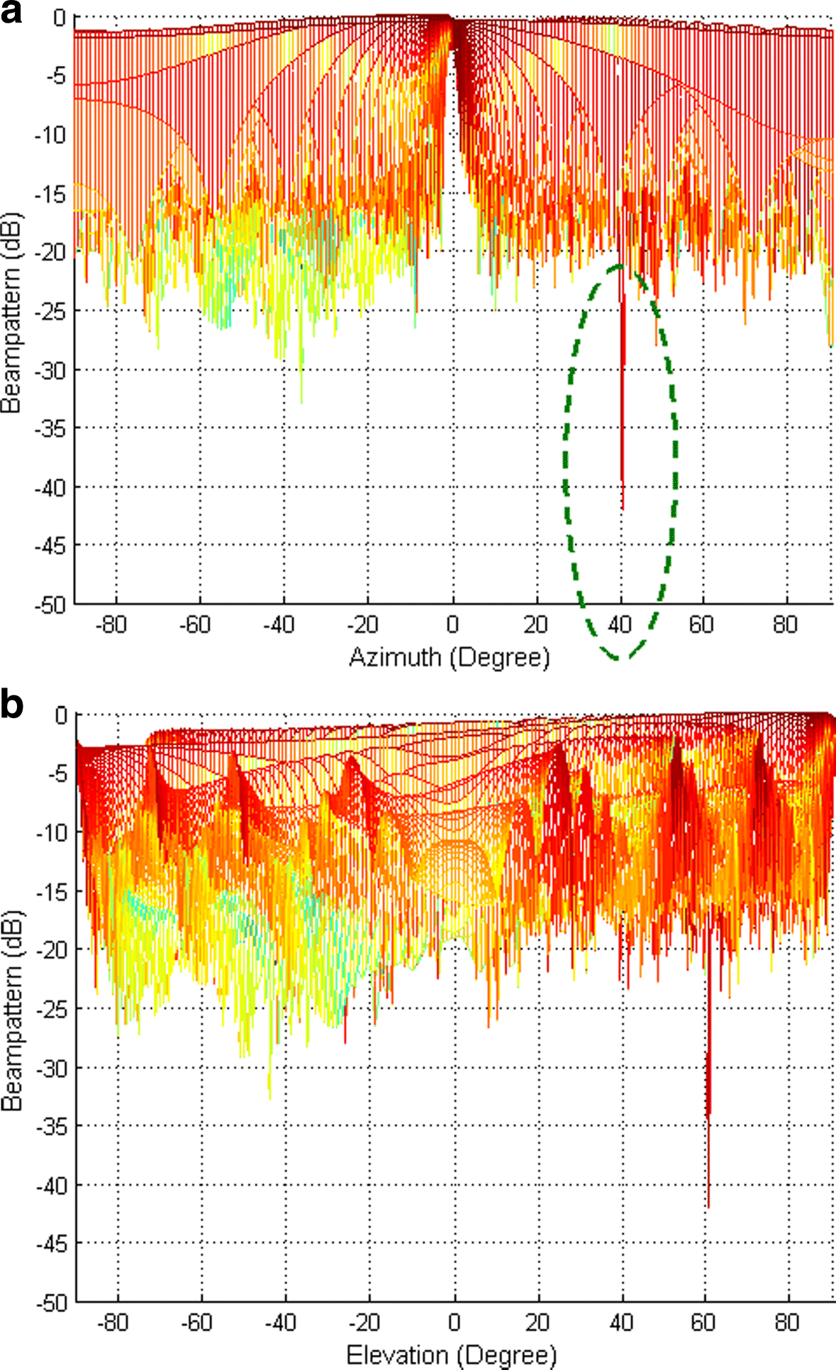 Fig. 8