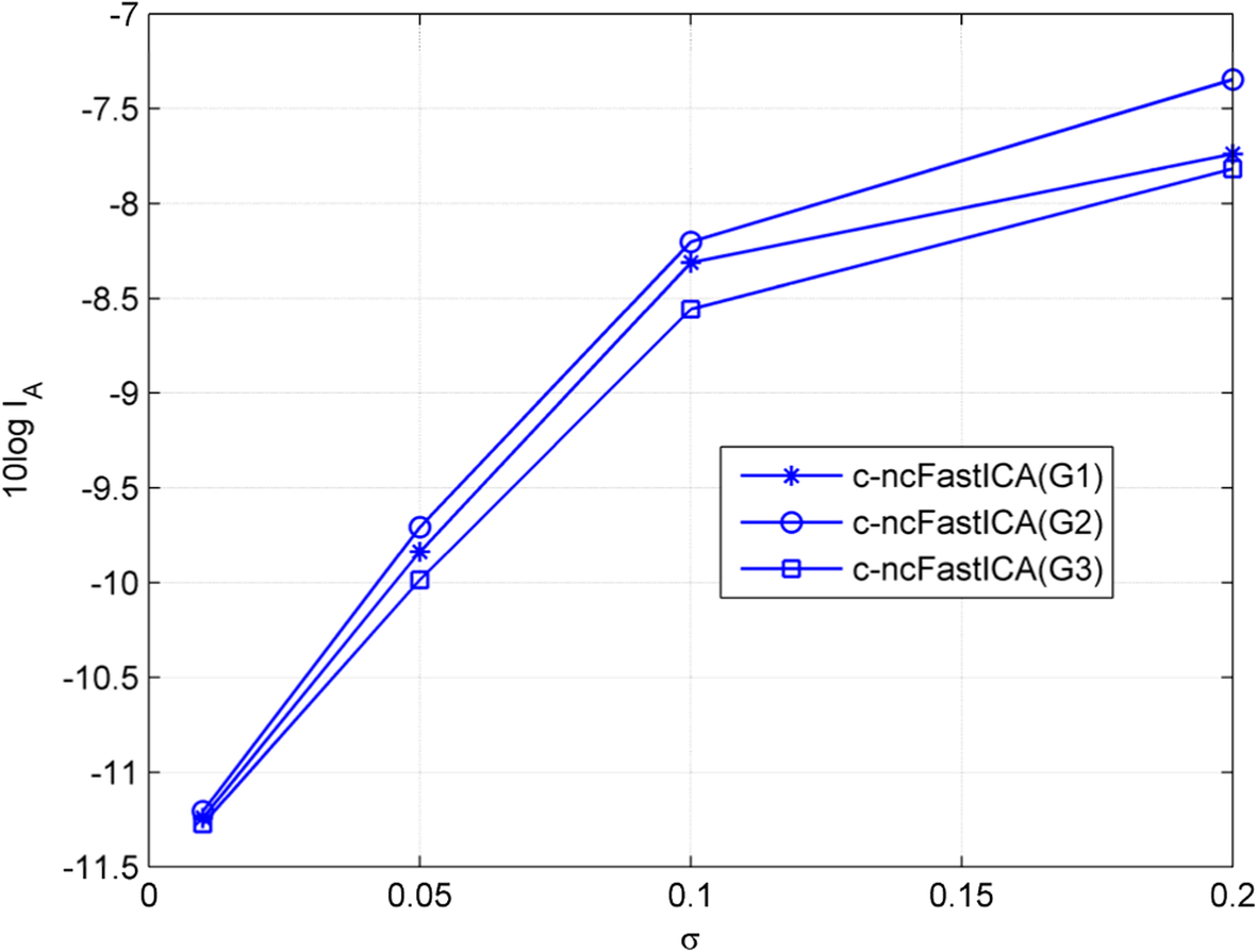 Fig. 8