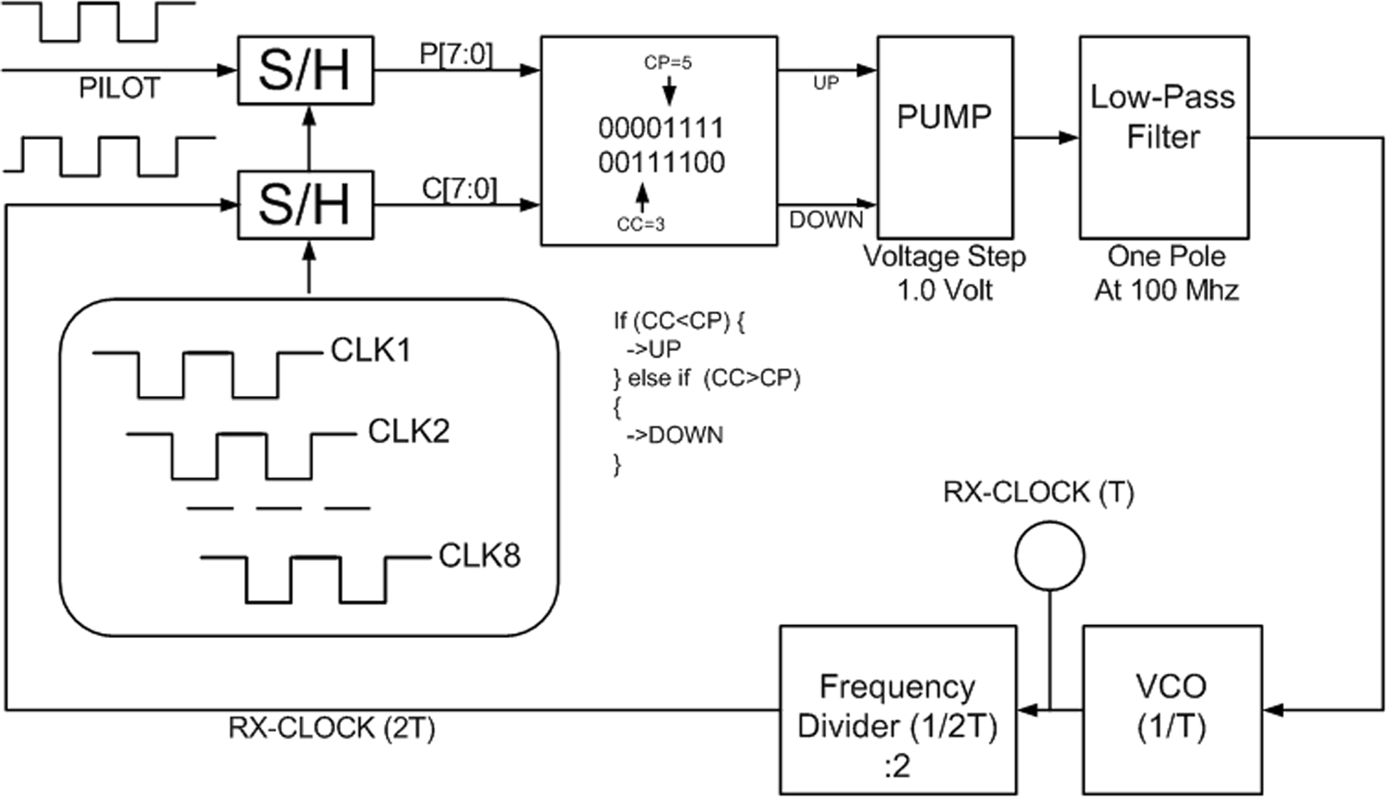 Fig. 11