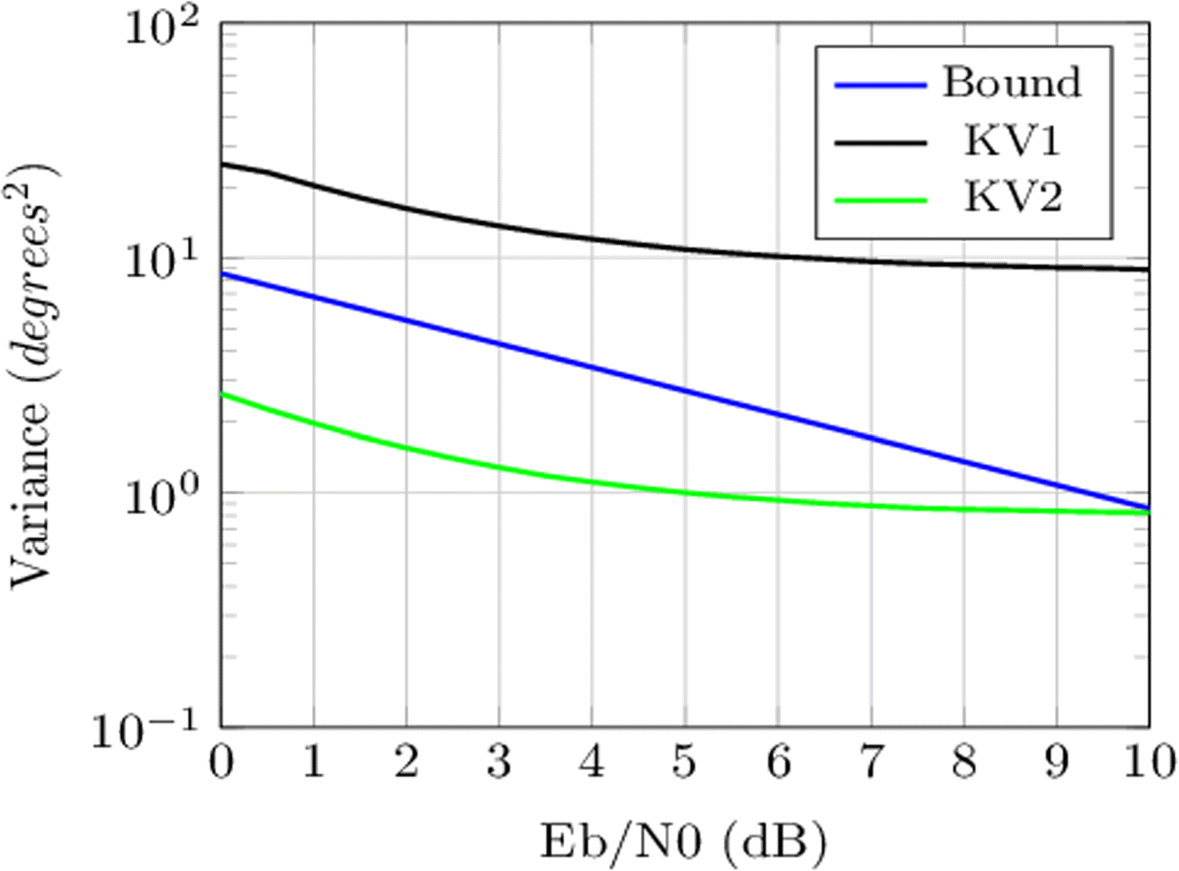 Fig. 12