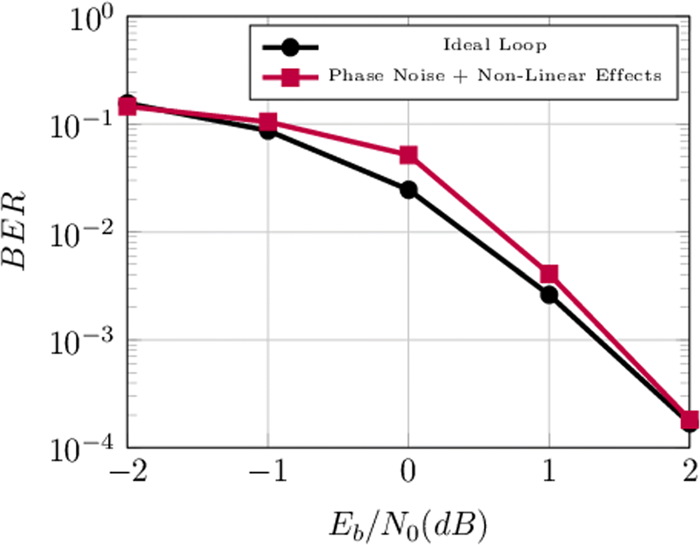 Fig. 15