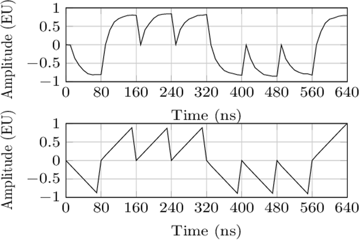 Fig. 3