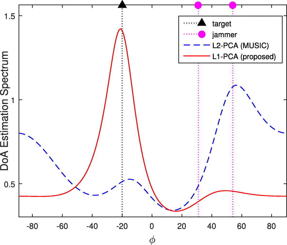 Fig. 5