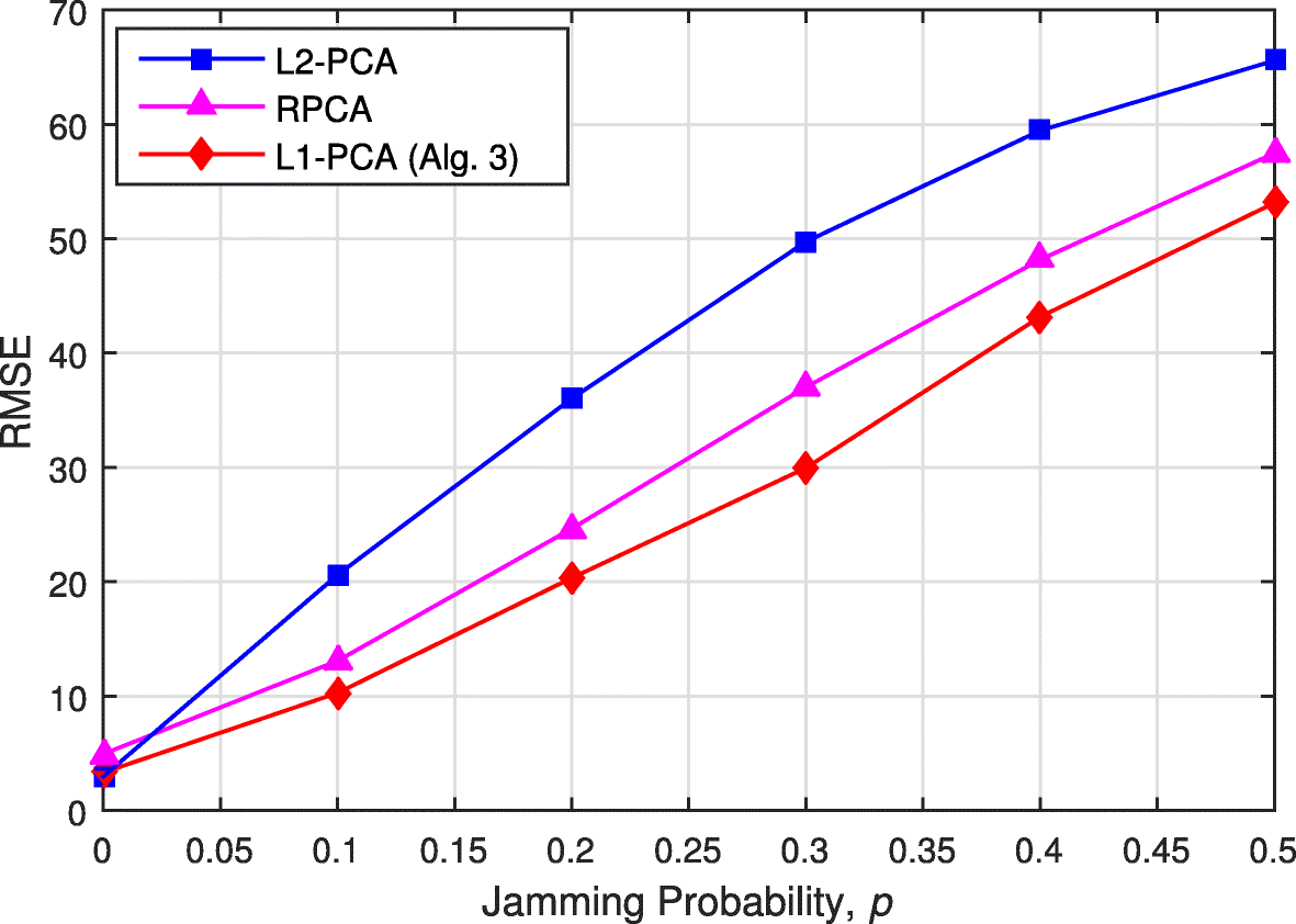 Fig. 9