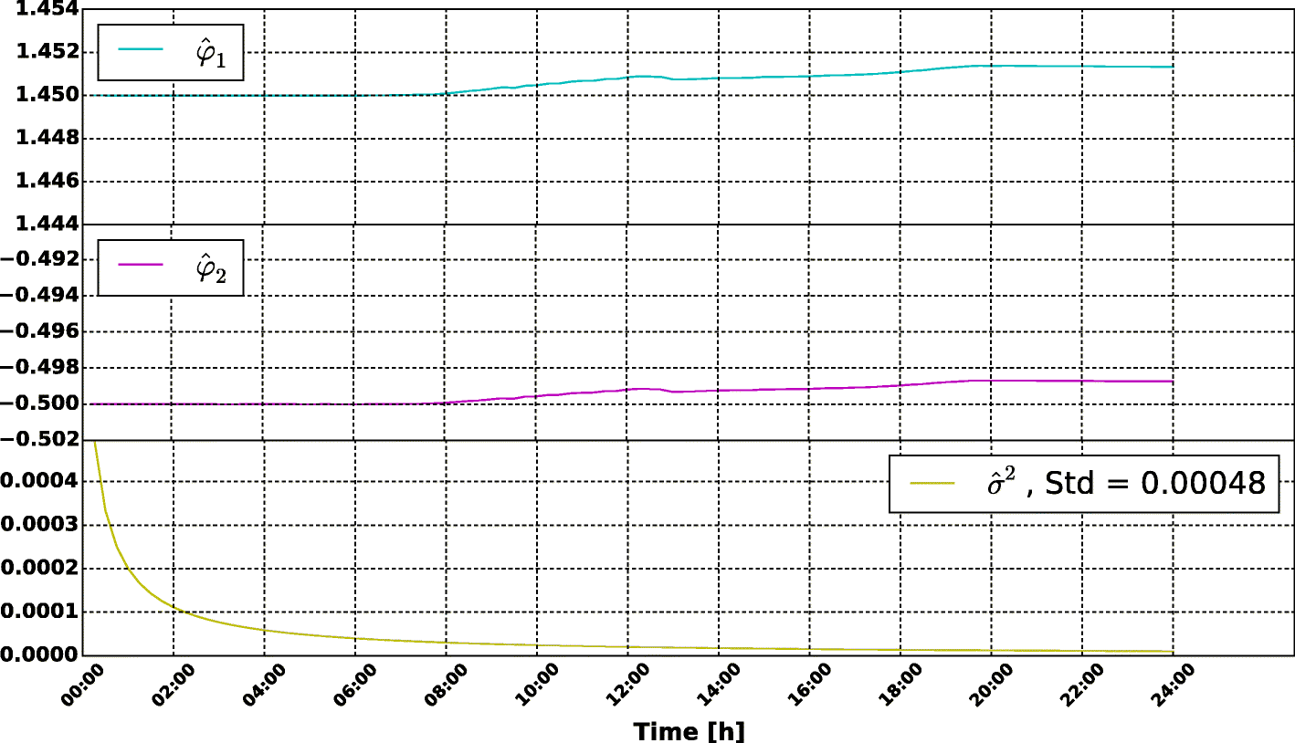 Fig. 4