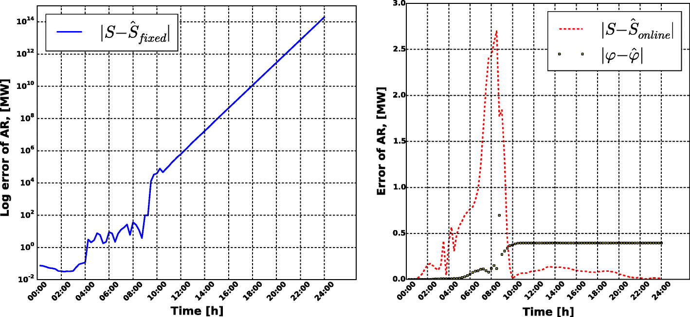 Fig. 7