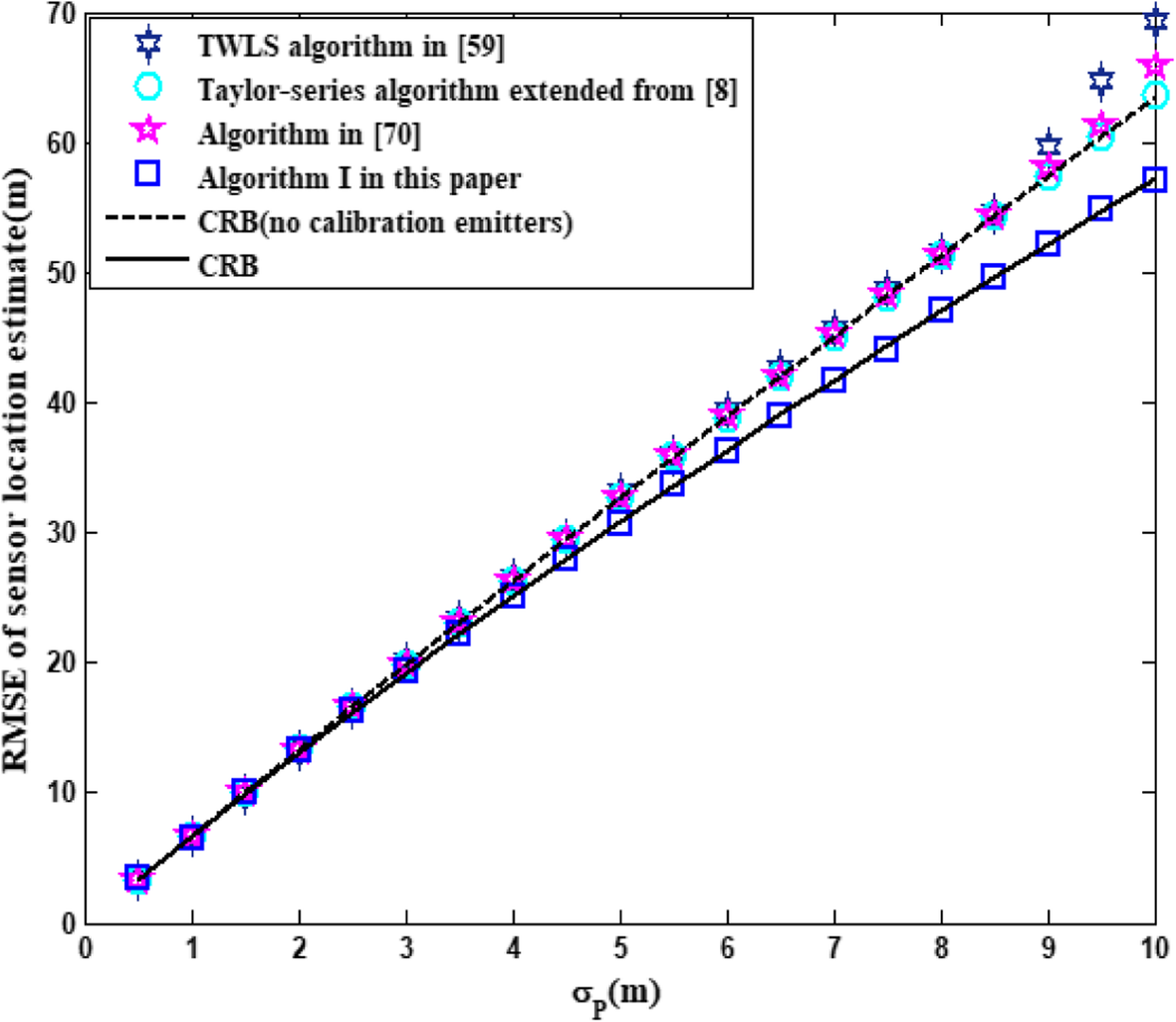 Fig. 10