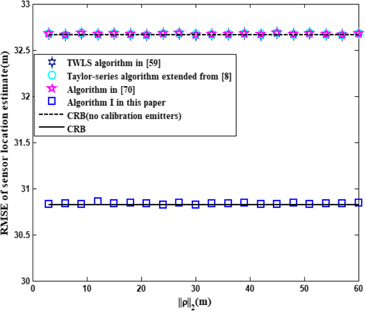 Fig. 13