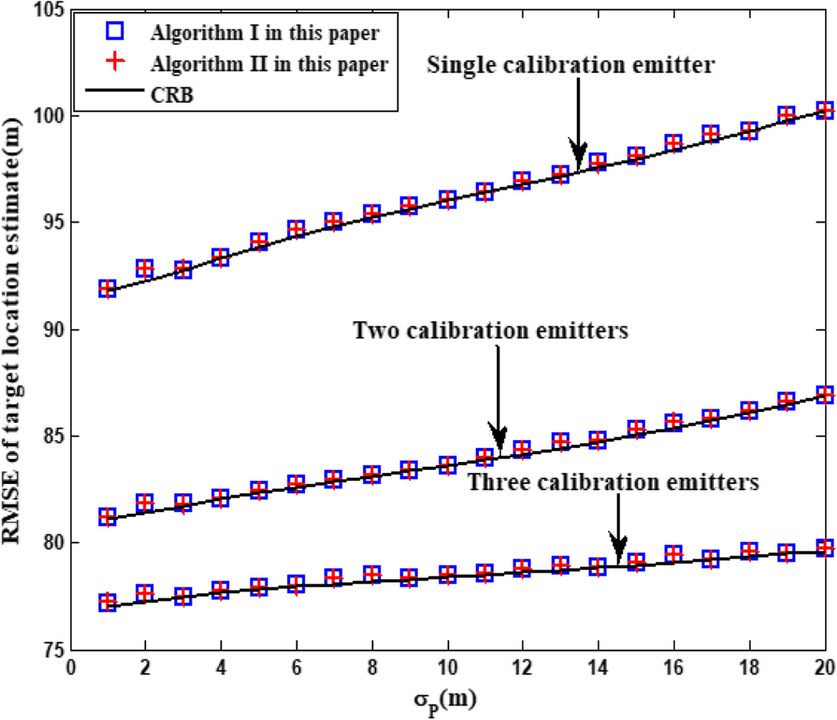 Fig. 18