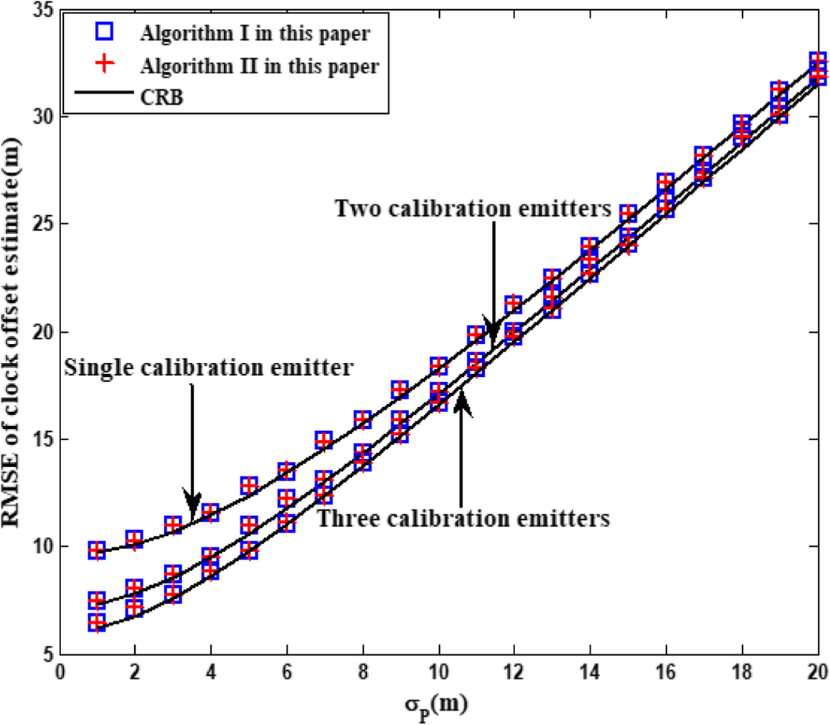 Fig. 20