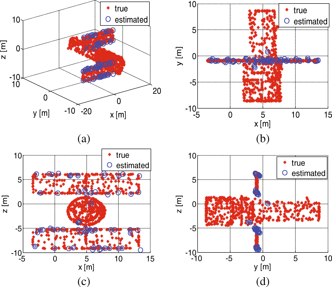 Fig. 10