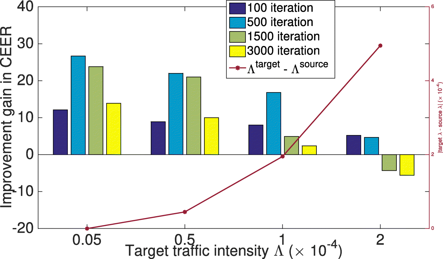 Fig. 5