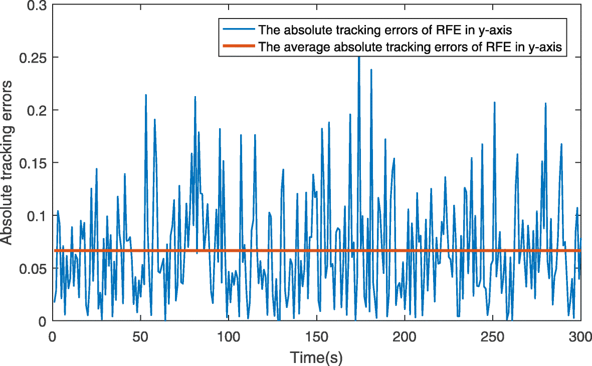 Fig. 13