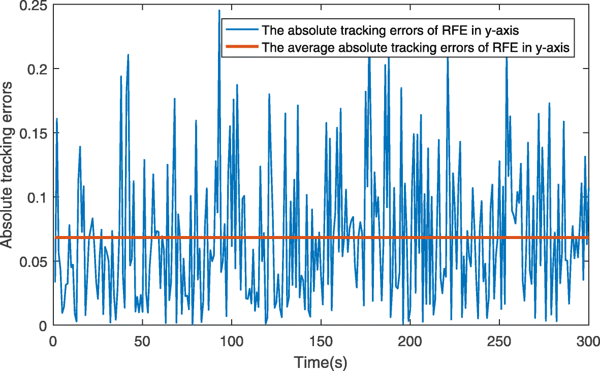 Fig. 17