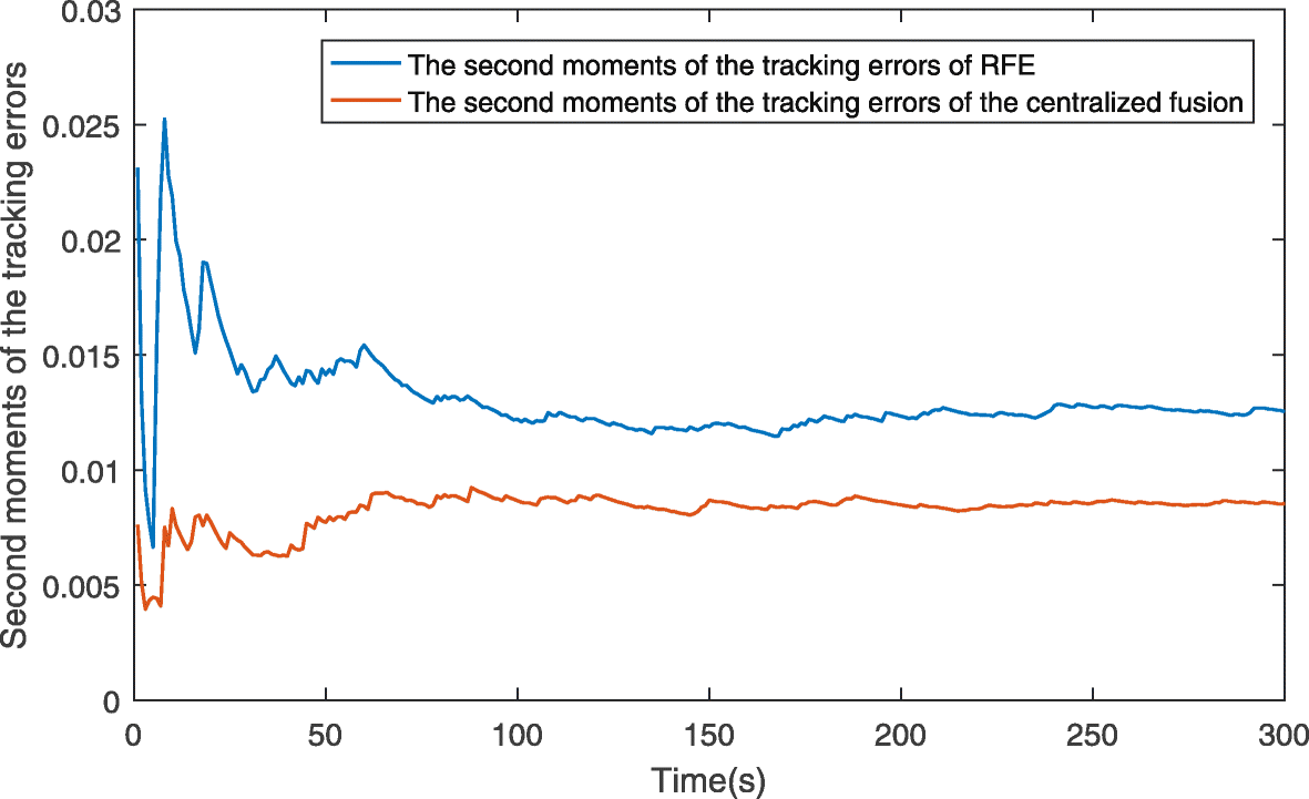 Fig. 26