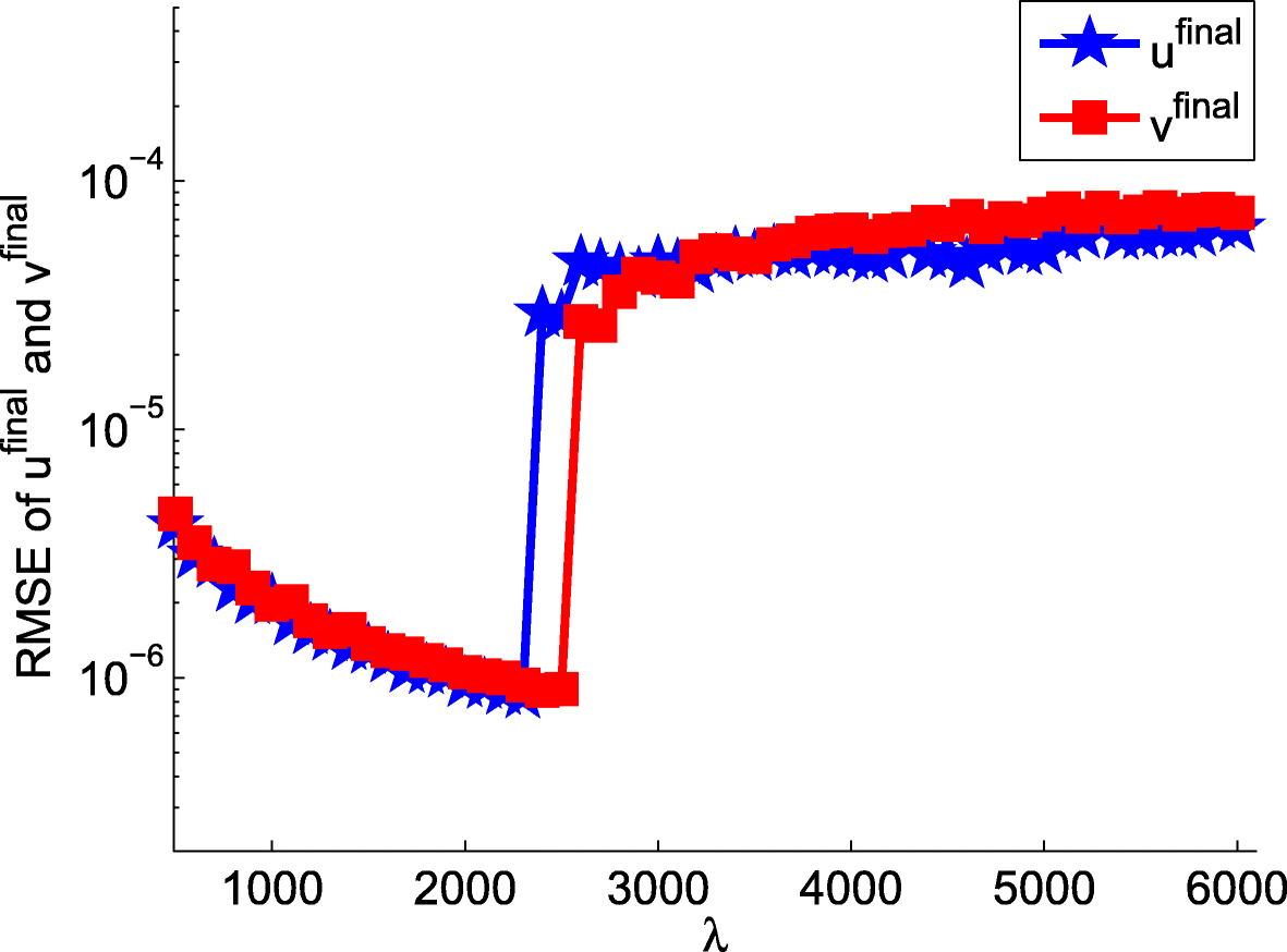 Fig. 11