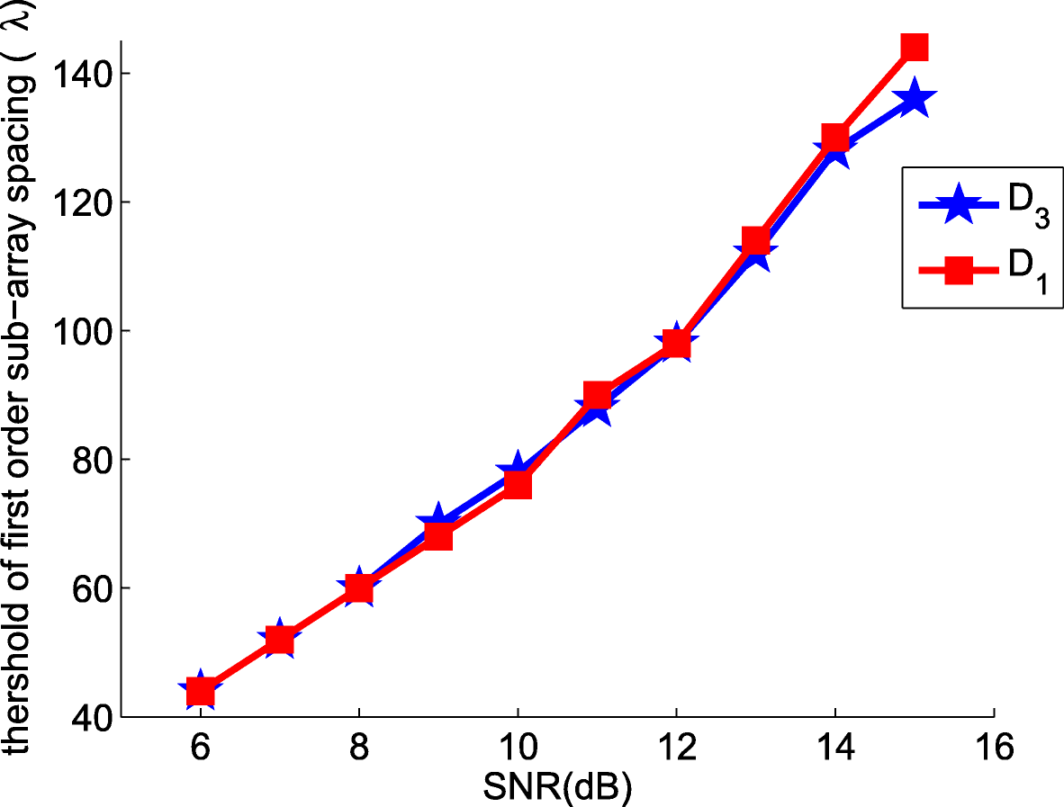 Fig. 13