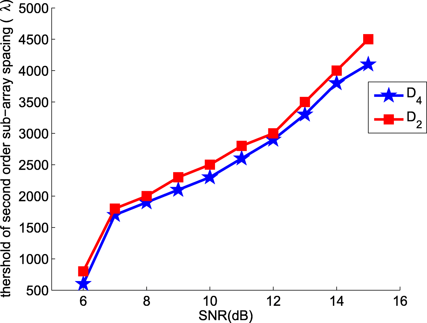 Fig. 14