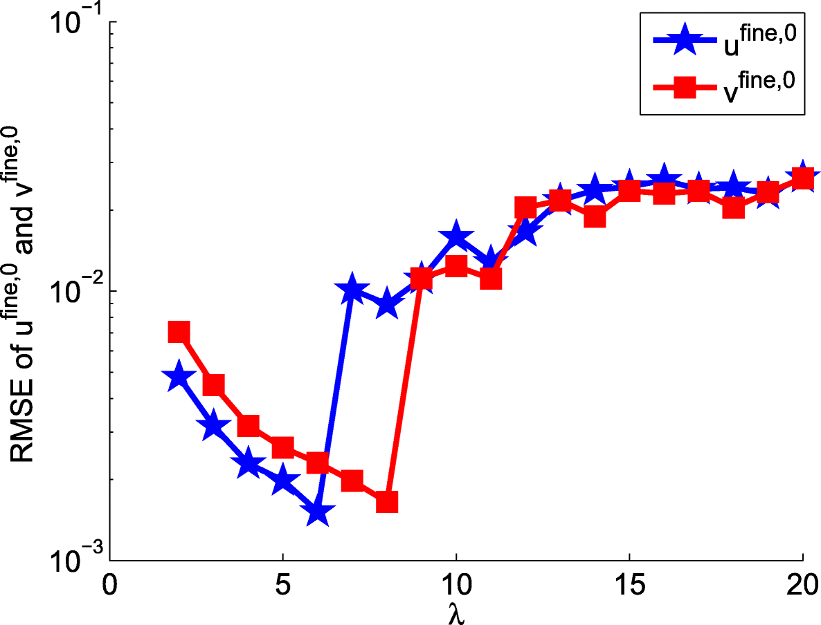 Fig. 9