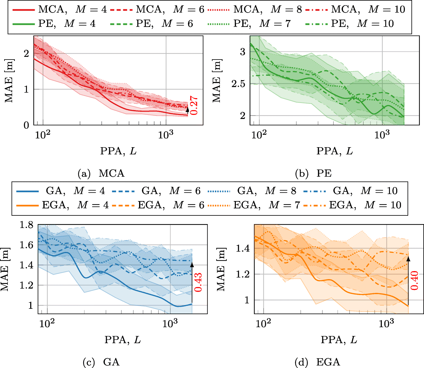 Fig. 12