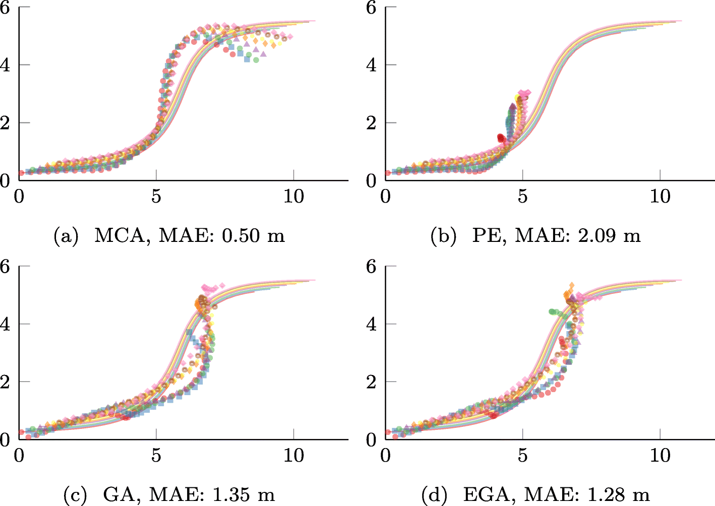 Fig. 14