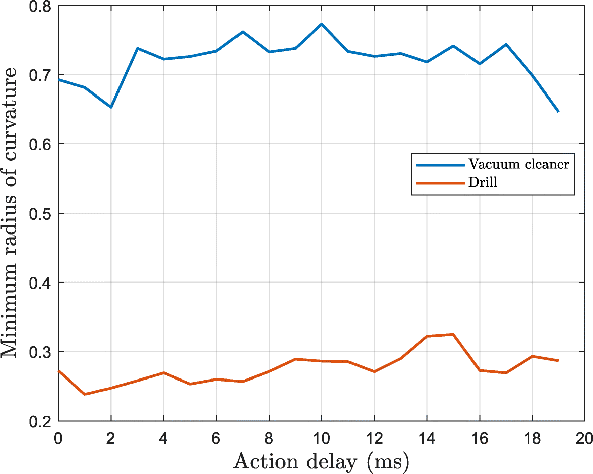 Fig. 17