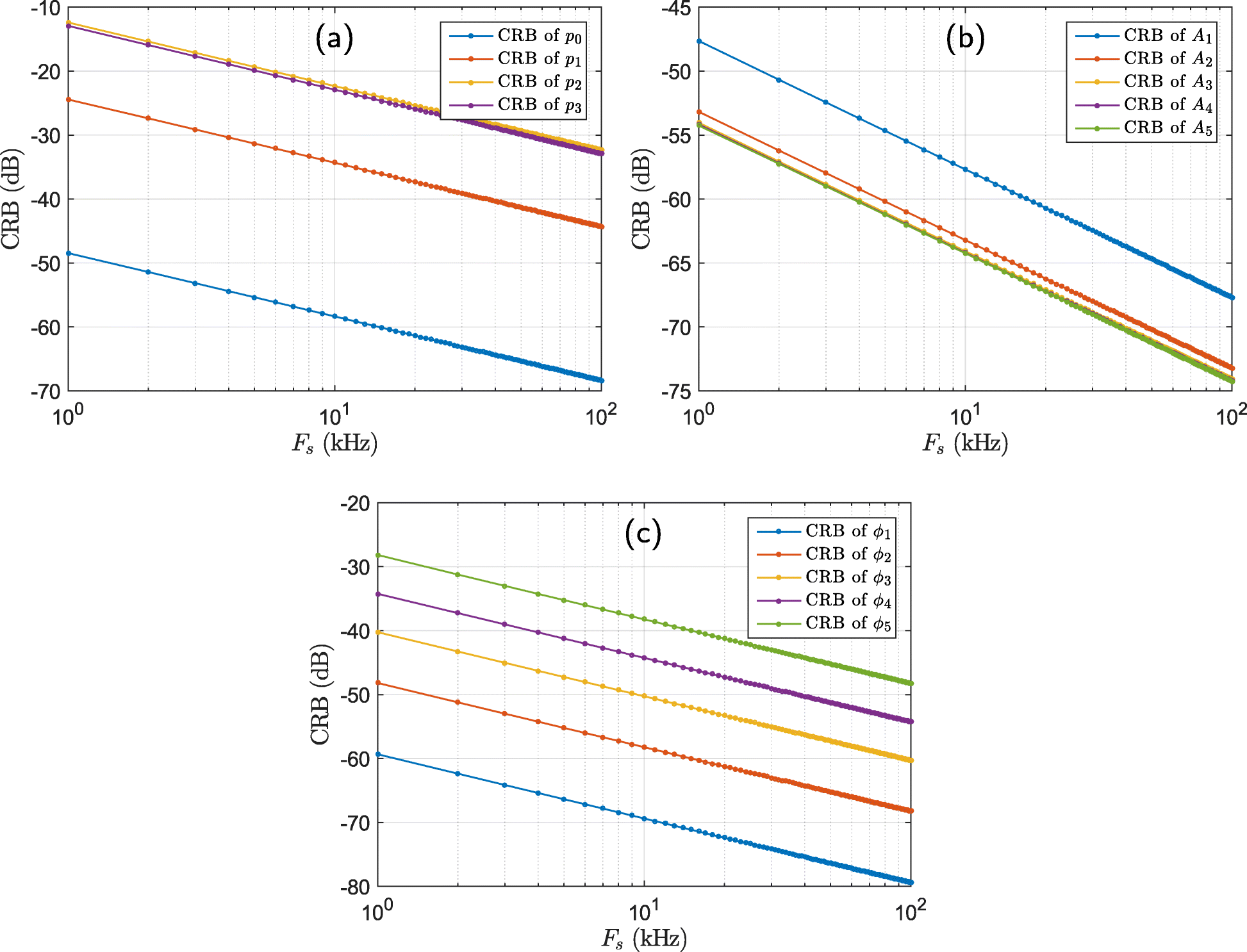 Fig. 8