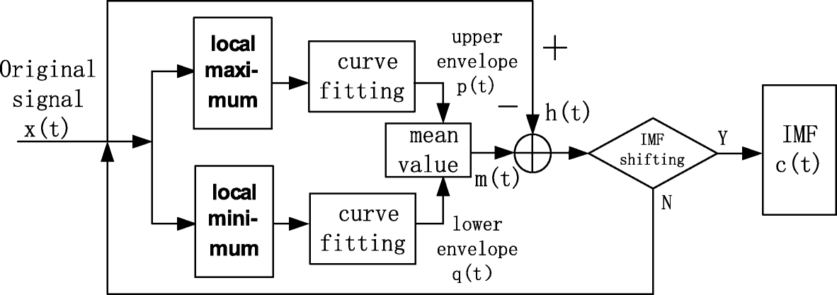 Fig. 14