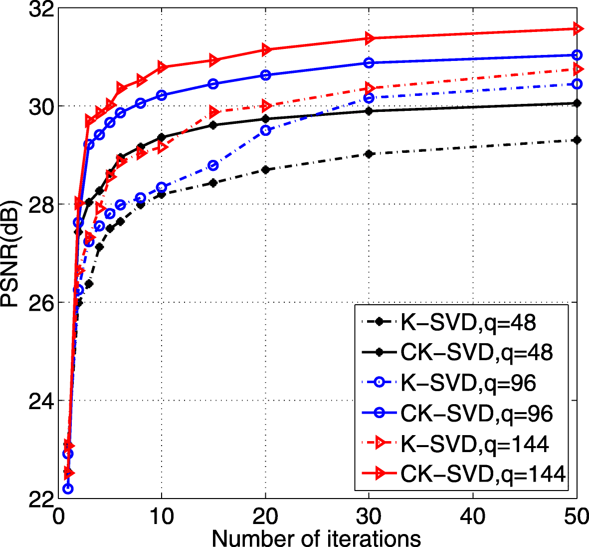 Fig. 6