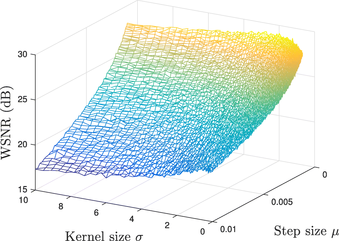 Fig. 7