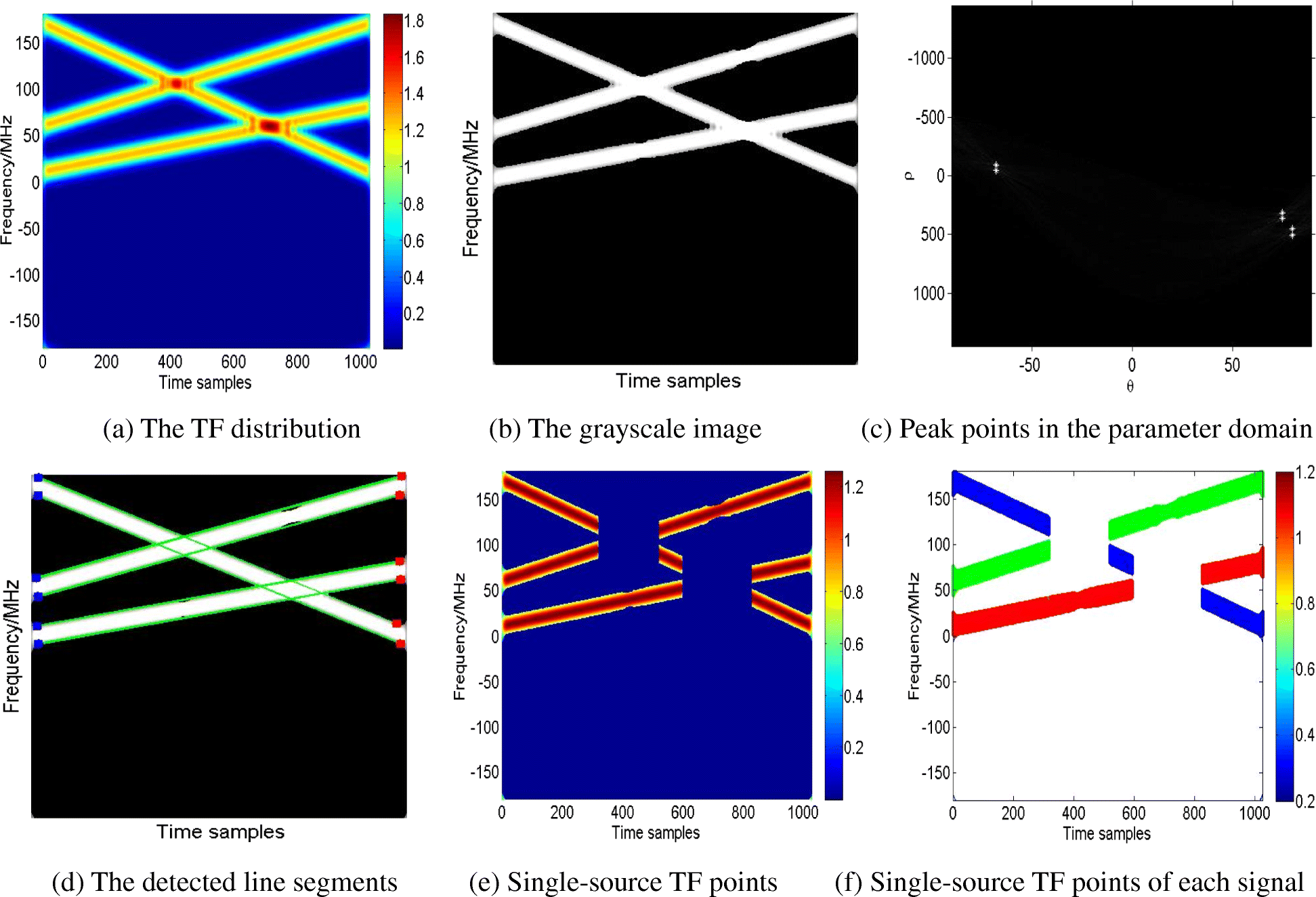 Fig. 3