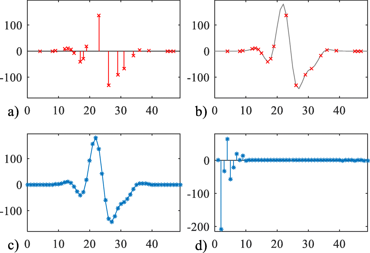 Fig. 11